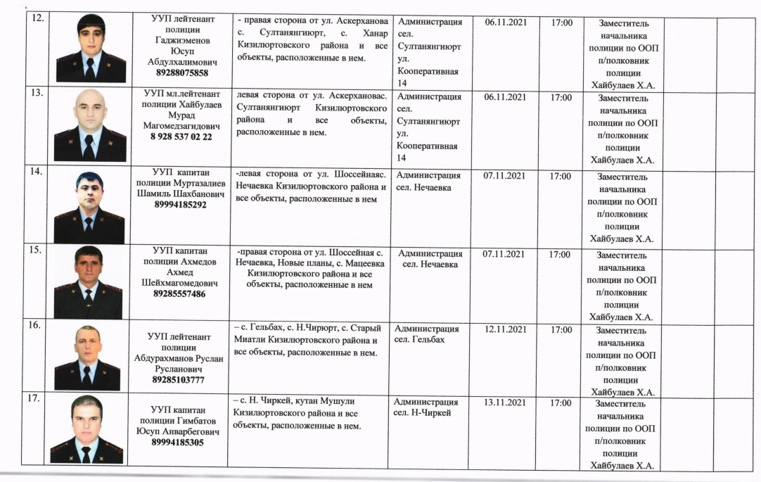 Участковые уполномоченные полиции москвы