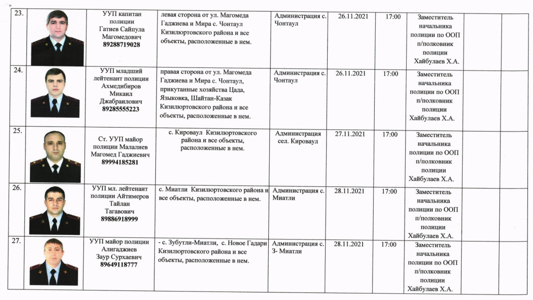 Управление работой сотрудников: методы и эффективные решения