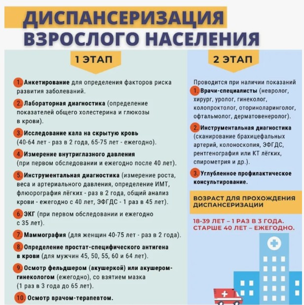 Диспансеризация взрослого населения