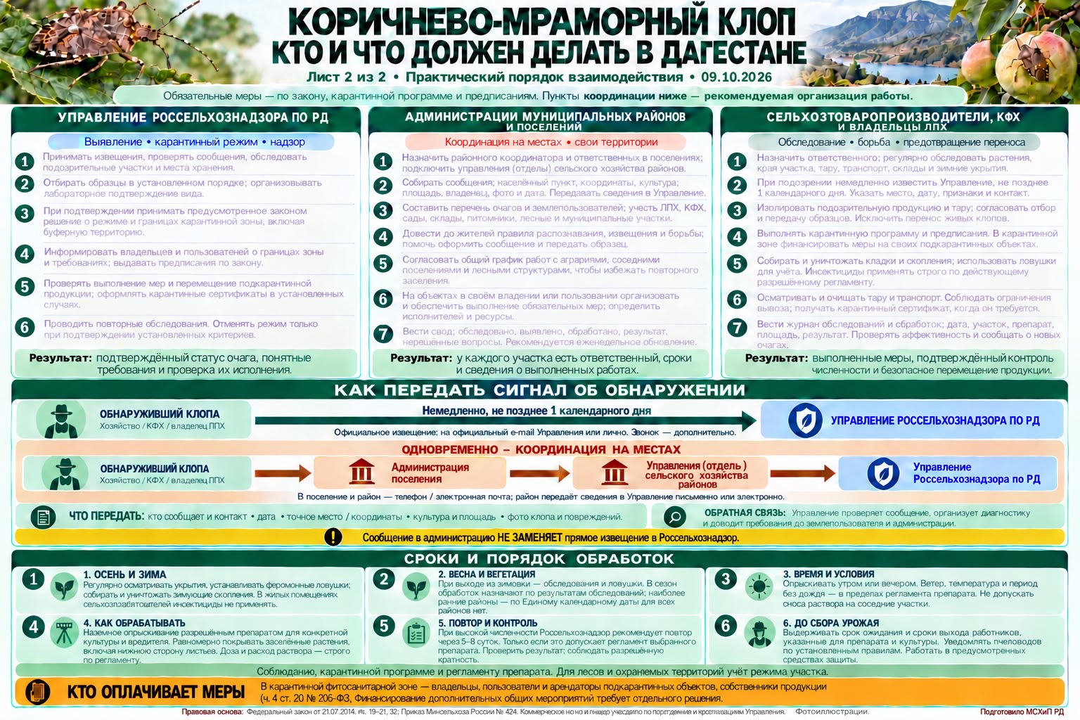 Осторожно - клопы!