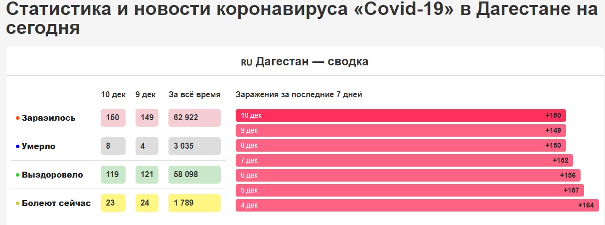 Коронавирус Цена