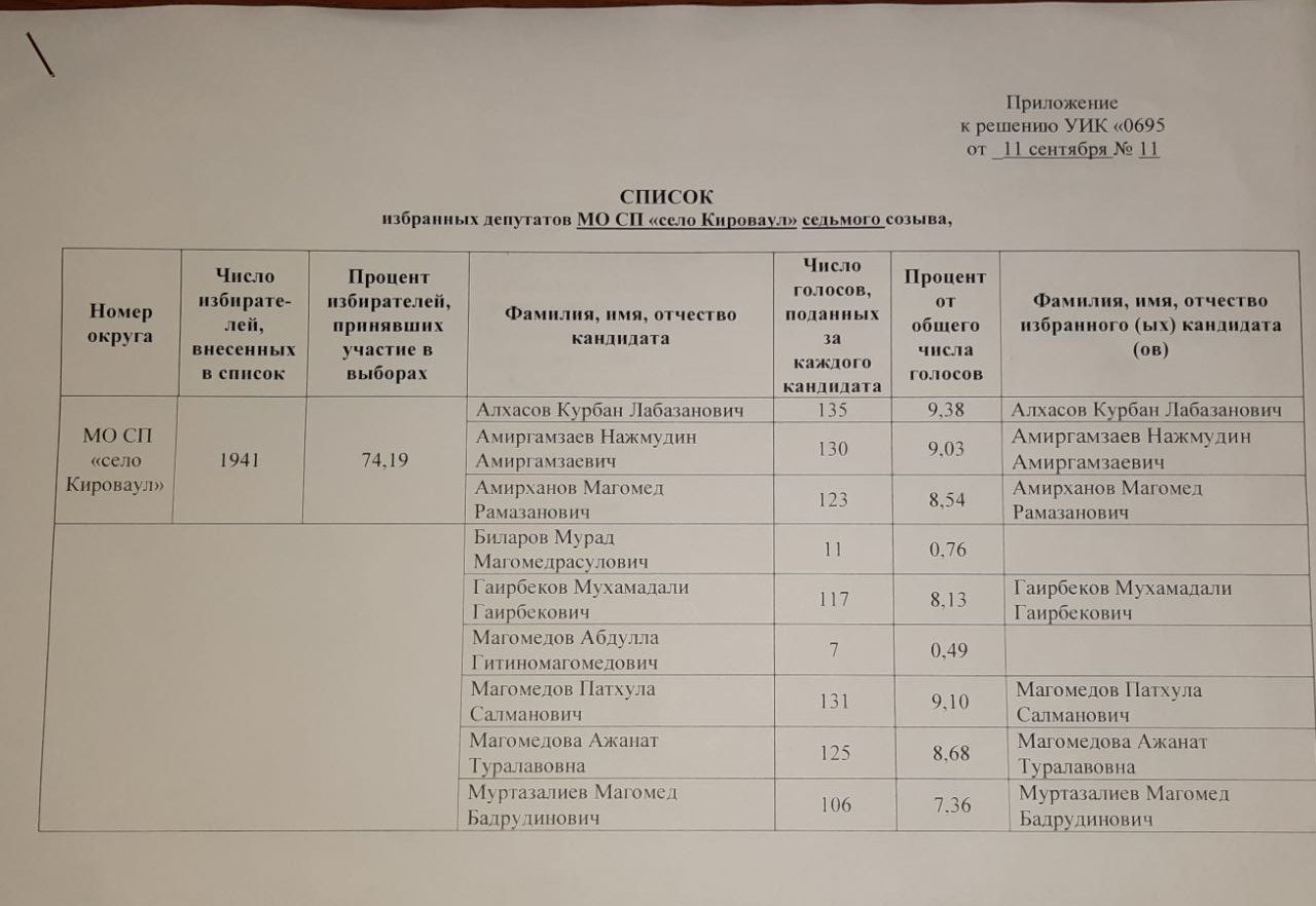Индексы рд